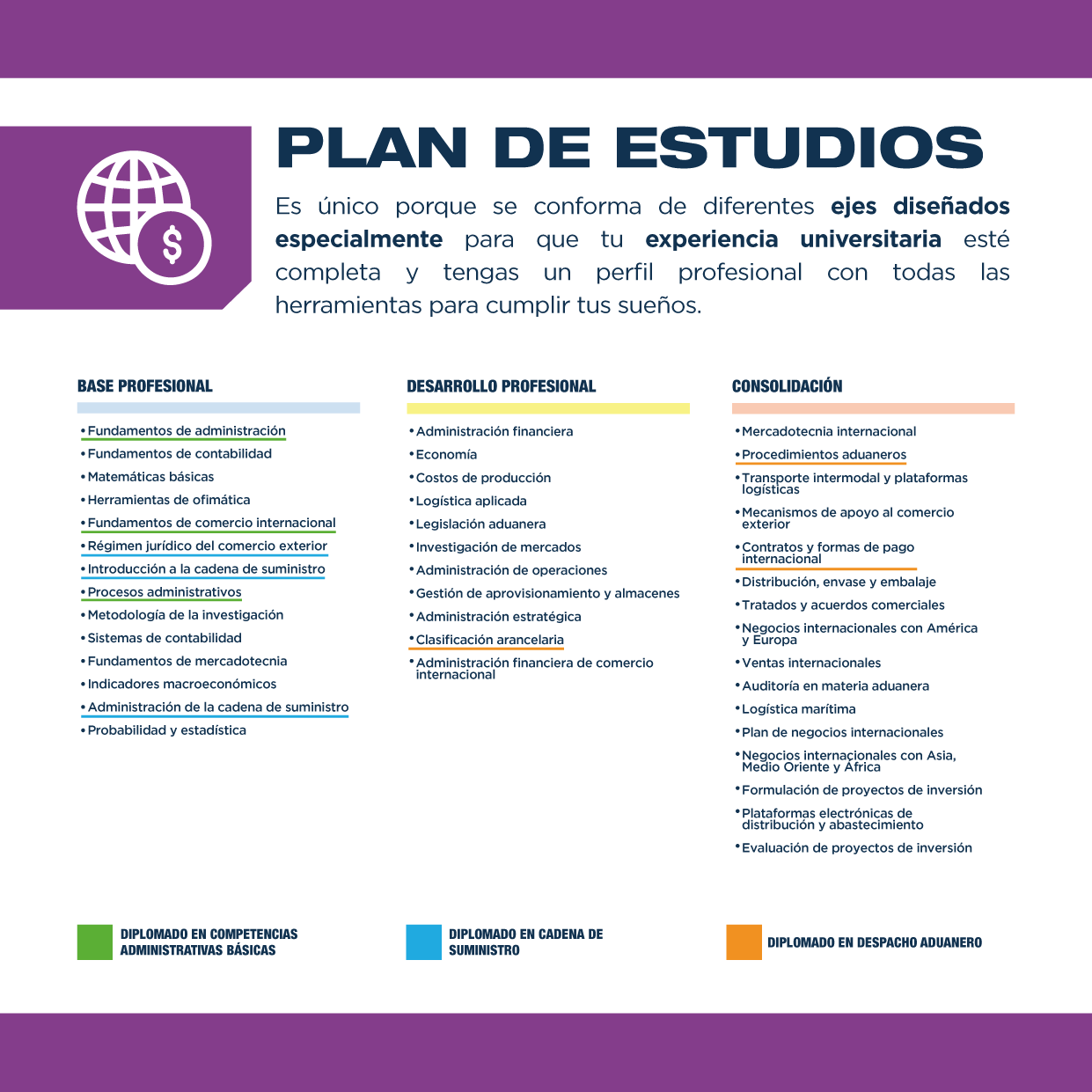 El plan de estudios de la licenciatura en Comercio y Logística Internacional te brinda todo lo que realmente necesitas para alcanzar el éxito en el campo laboral.